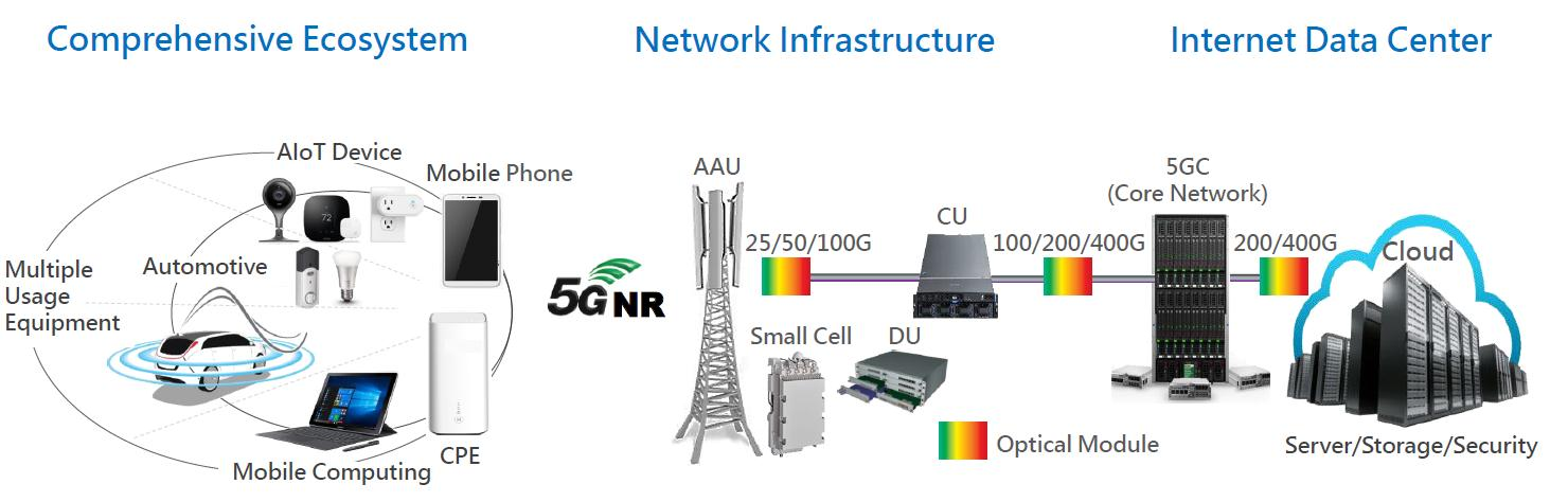 Network Equipment.png