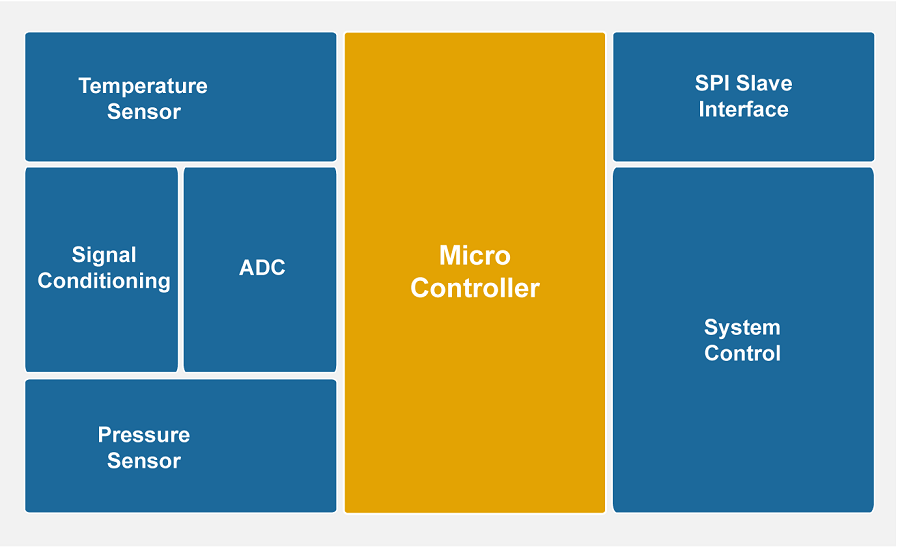 SNP830-Block Diagram.png