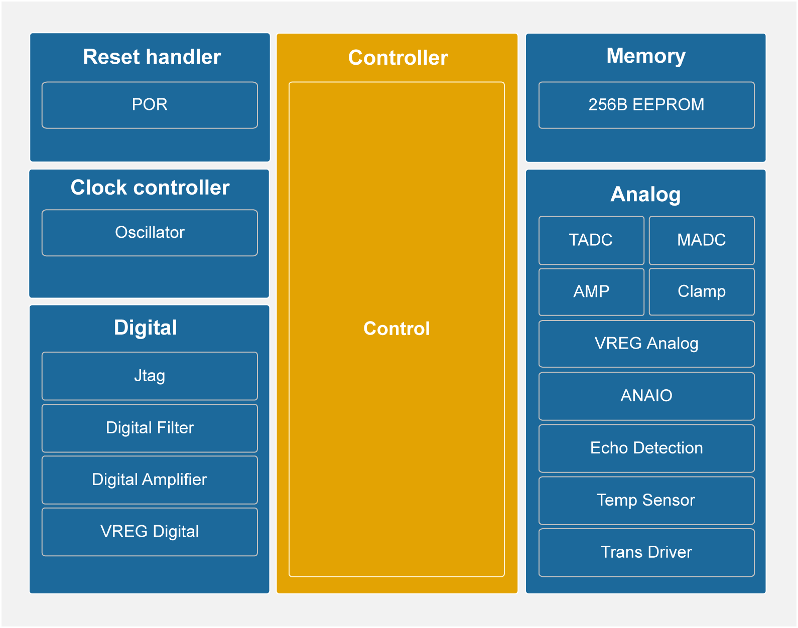 SNP409-Block Diagram.png